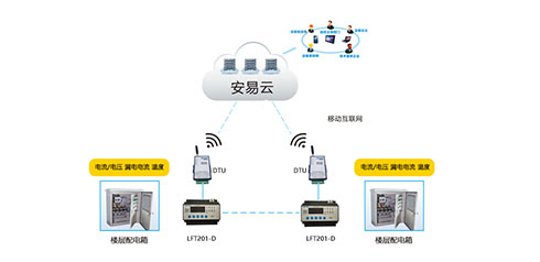 智慧用電安全管理系統(tǒng)哪家好？