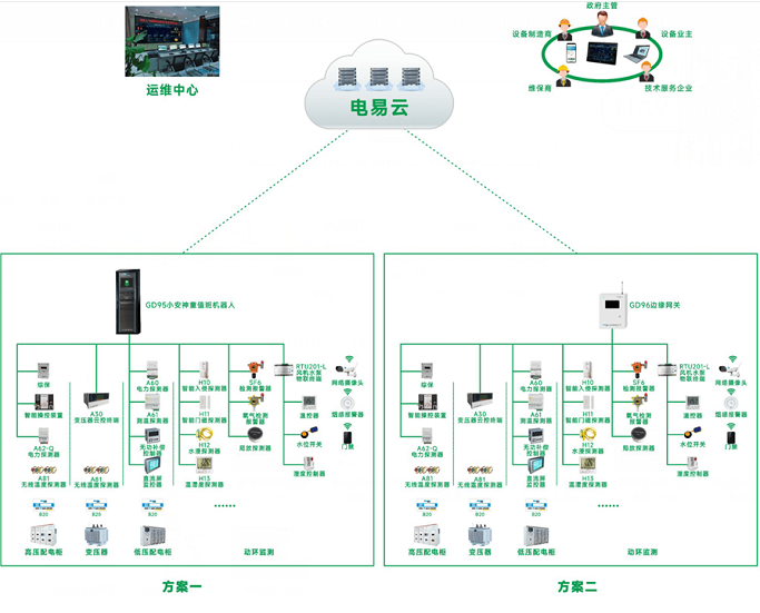 低壓配電運(yùn)維管理系統(tǒng)(一種低壓配電專業(yè)智能運(yùn)維系統(tǒng))
