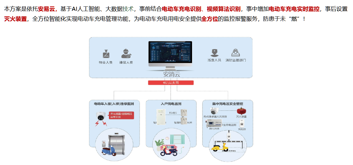 電動自行車充電行為監(jiān)控系統(tǒng)(一種智能系統(tǒng)監(jiān)控電動自行車入室充電行為)