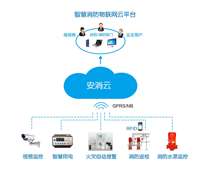 智慧消防系統(tǒng)建設(shè)方案