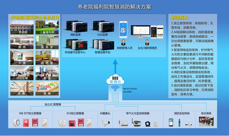 養(yǎng)老機(jī)構(gòu)智慧消防系統(tǒng)主要應(yīng)對(duì)什么問題？